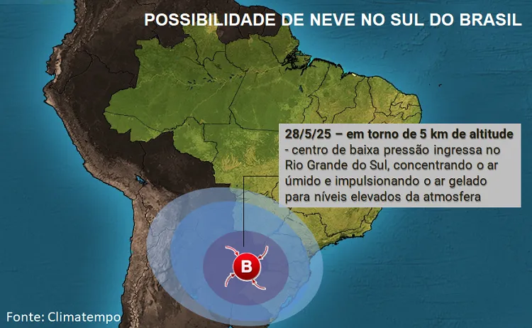 A imagem mostra a formação do ciclone extratropical
